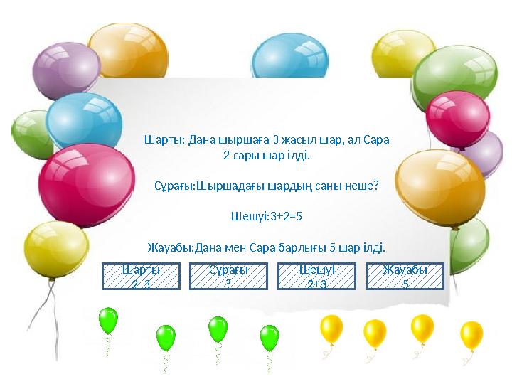 Шарты: Дана шыршаға 3 жасыл шар, ал Сара 2 сары шар ілді. Сұрағы:Шыршадағы шардың саны неше? Шешуі:3+2=5 Жауабы:Дана мен Сара б