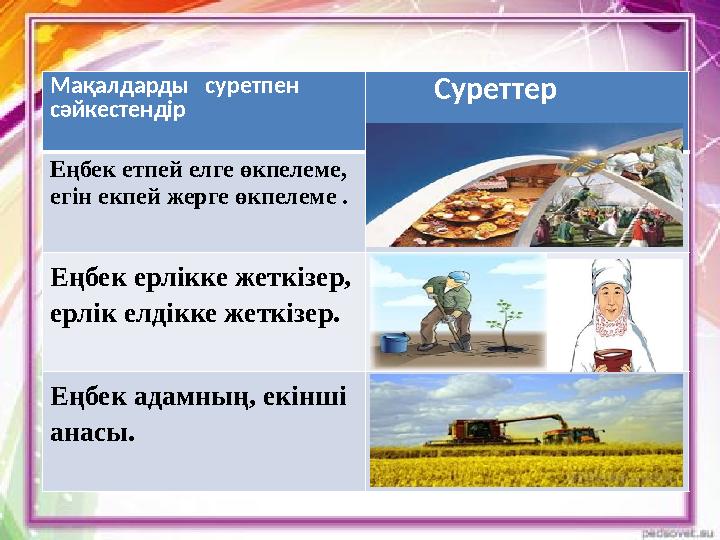 Мақалдарды суретпен сәйкестендір Суреттер Еңбек етпей елге өкпелеме, егін екпей жерге өкпелеме . Еңбек ерлі