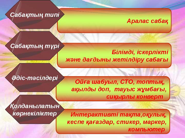 Аралас сабақ Сабақтың типі Білімді, іскерлікті және дағдыны жетілдіру сабағы Сабақтың түрі Ойға шабуыл, СТО, топтық, ақылды д