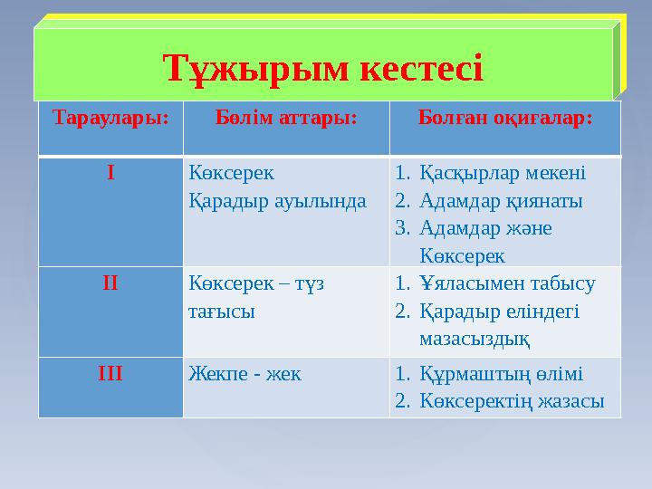 Тұжырым кестесіТұжырым кестесі Тараулары: Бөлім аттары: Болған оқиғалар: І Көксерек Қарадыр ауылында 1.Қасқырлар мекені 2.Ад
