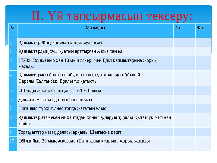 ІІ. Үй тапсырмасын тексеру: Р/с Мазмұны Иә Жоқ 1Қалмақтар Жоңғариядан қоңыс аударған 2Қалмақтардың күш қуатын арттырған Аюке х