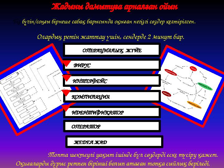 Біз бүгін/соңғы бірнеше сабақ барысында оқыған негізгі сөздер келтірілген. Олардың ретін жаттау үшін, сендерде 2 минут бар.