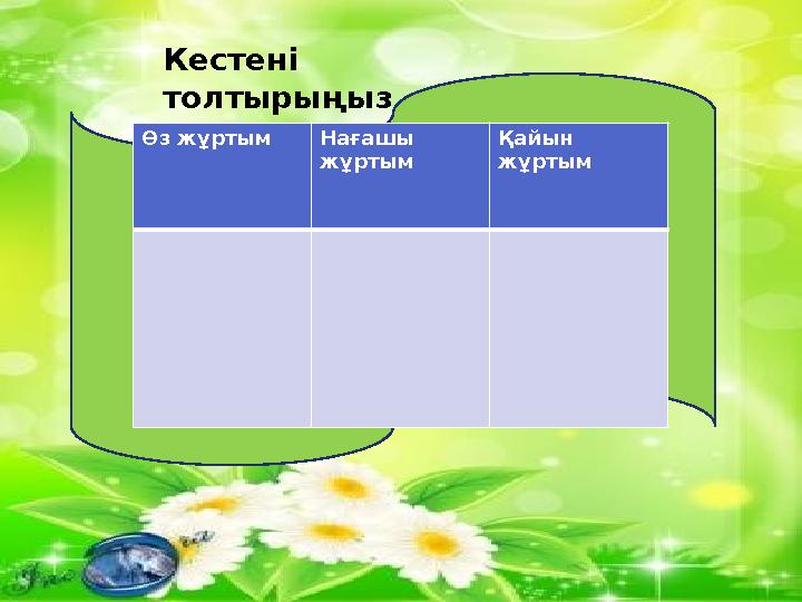 Өз жұртым Нағашы жұртым Қайын жұртым Кестені толтырыңыз