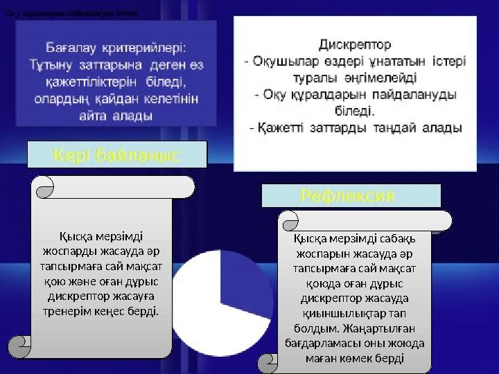 Қысқа мерзімді жоспарды жасауда әр тапсырмаға сай мақсат қою және оған дұрыс дискрептор жасауға тренерім кеңес берді. Қыс