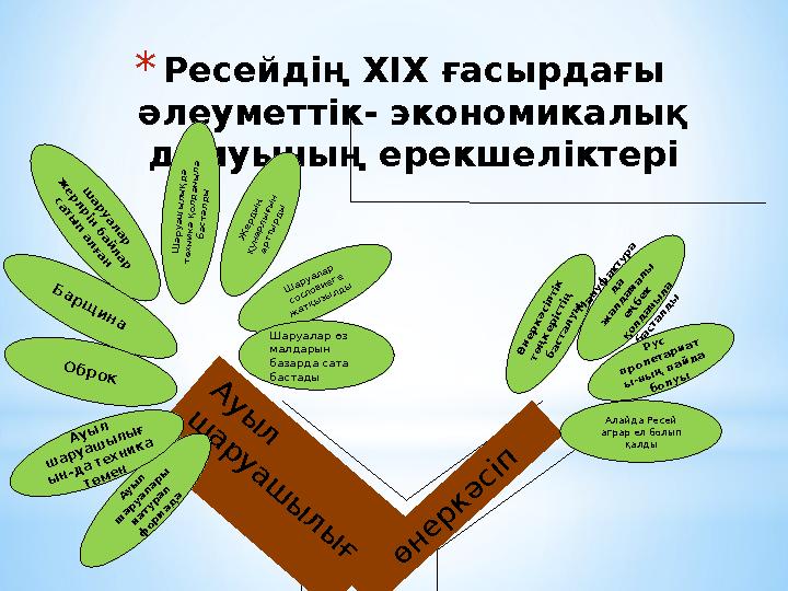 *Ресейдің ХІХ ғасырдағы әлеуметтік- экономикалық дамуының ерекшеліктері А у ы л ш а р у а ш ы л ы ғ ы ө н е р к ә с і п ш