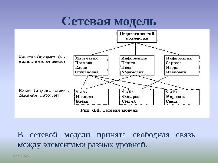 20.10.2023 Сетевая модель В сетевой модели принята свободная связь между элементами разных уровней.