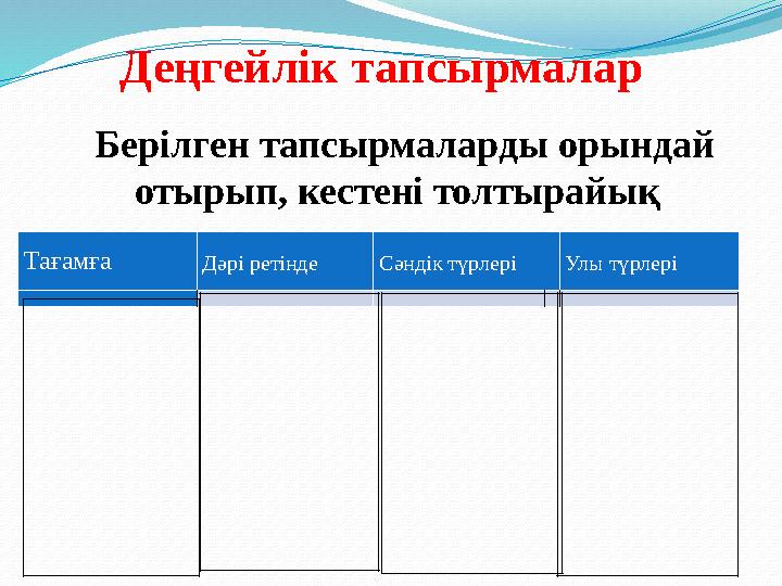Деңгейлік тапсырмалар Берілген тапсырмаларды орындай отырып, кестені толтырайық Тағамға Дәрі ретінде Сәндік түрлеріУлы түрлер