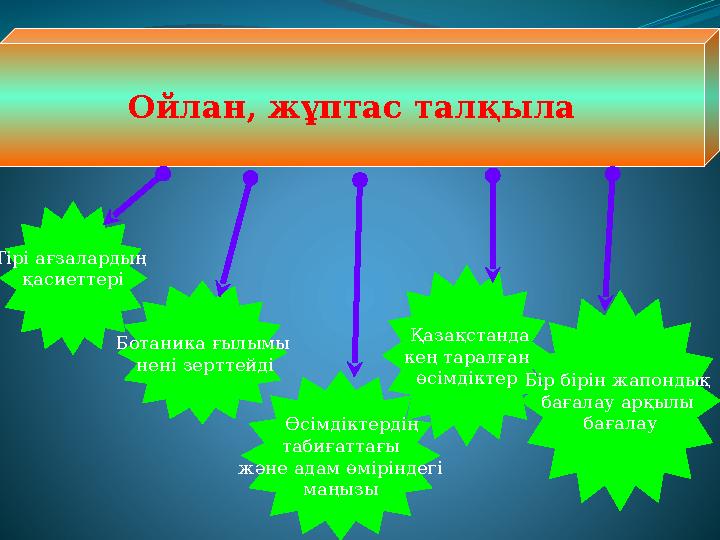 Ойлан, жұптас талқыла Ботаника ғылымы нені зерттейді Тірі ағзалардың қасиеттері Өсімдіктердің табиғаттағы және адам өмір