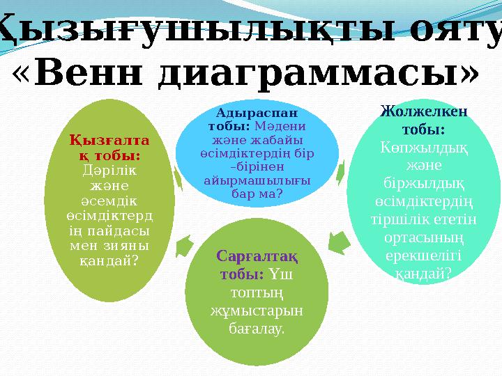 Қызығушылықты ояту «Венн диаграммасы» Aдыраспaн тобы: Мәдени және жабайы өсімдіктердің бір –бірінен айырмашылығы бар ма? Ж