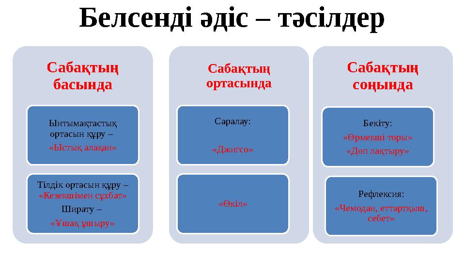 Белсенді әдіс – тәсілдер Сабақтың басында Ынтымақтастық ортасын құру – «Ыстық алақан» Тілдік ортасын құру – «Кезекшімен сұхб