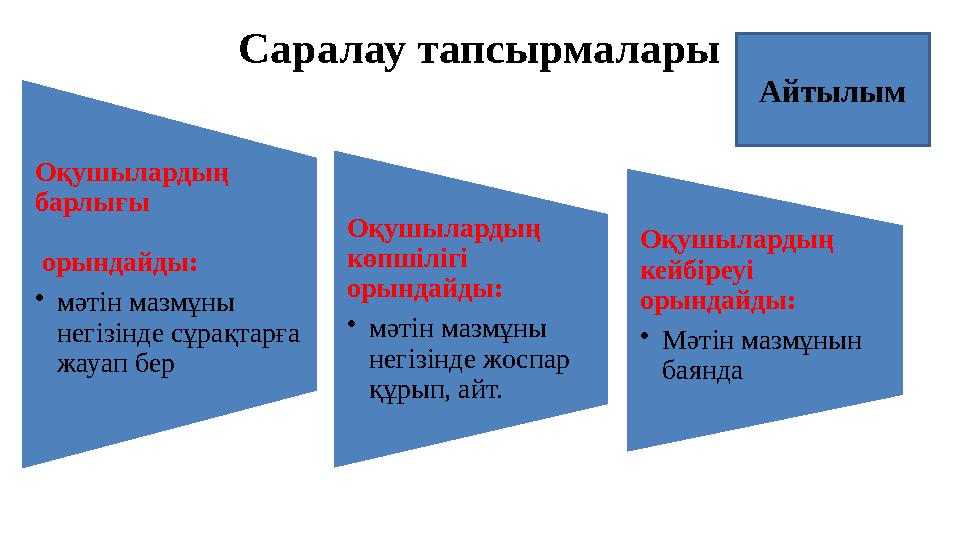 Саралау тапсырмалары Оқушылардың барлығы орындайды: •мәтін маз