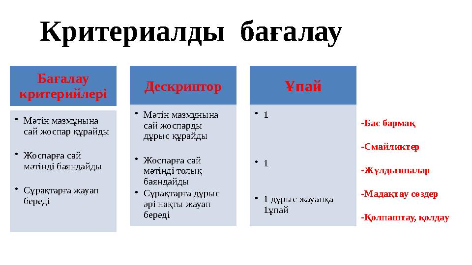 Критериалды бағалау Бағалау критерийлері •Мәтін мазмұнына сай жоспар құрайды •Жоспарға сай мәтінді баяндайды •Сұрақтарға ж