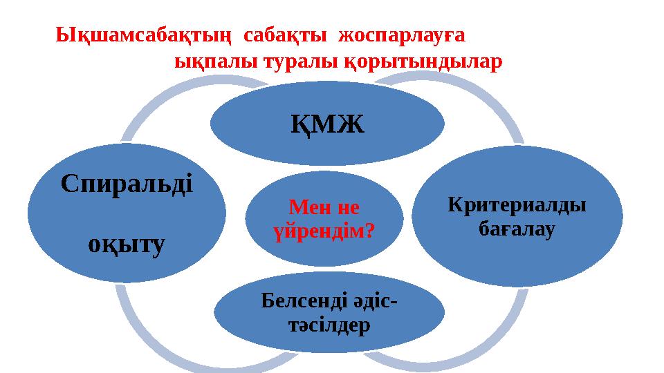 Ықшамсабақтың сабақты жоспарлауға ықпалы туралы қорытындылар Мен не үйрендім? ҚМЖ Критериалды б