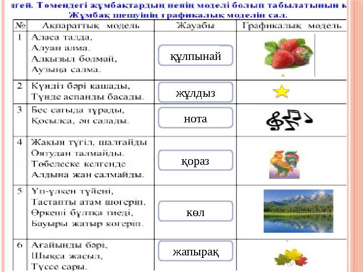 құлпынай нота қораз көл жапырақ жұлдыз