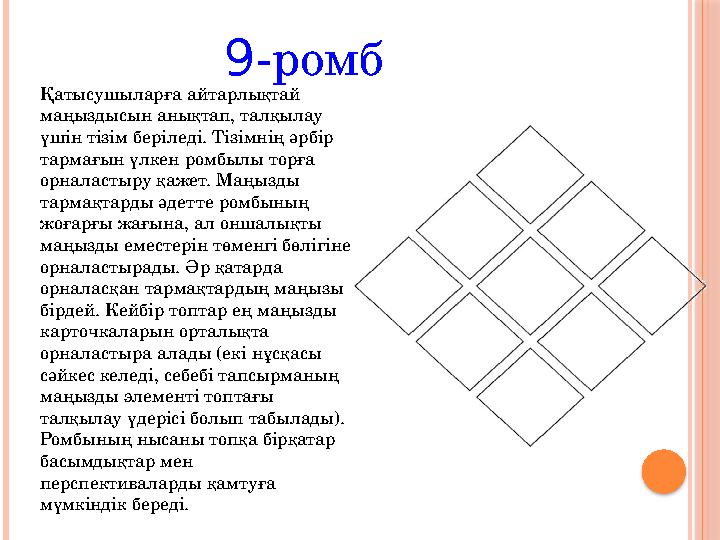 Қатысушыларға айтарлықтай маңыздысын анықтап, талқылау үшін тізім беріледі. Тізімнің әрбір тармағын үлкен ромбылы торға