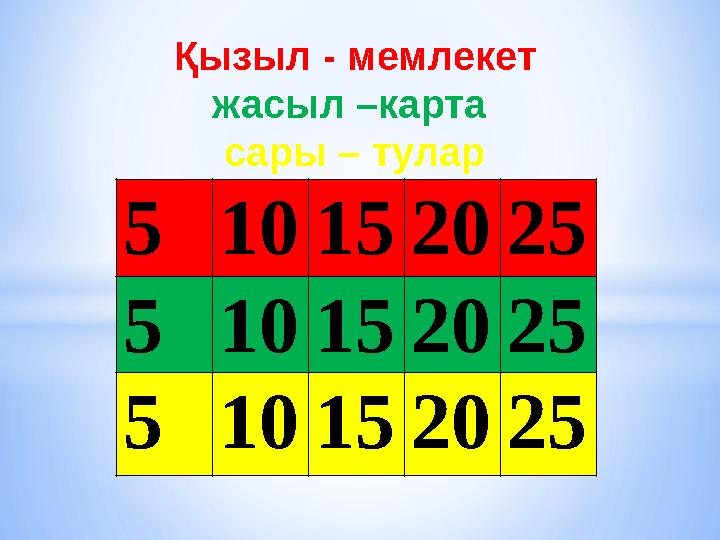Қызыл - мемлекет жасыл –карта сары – тулар 510152025 510152025 510152025