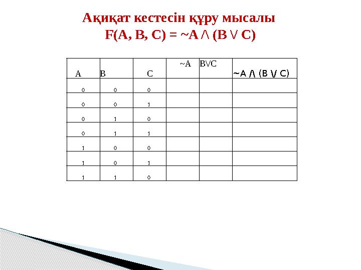 A В C ~AB\/C ~A /\ (B \/ C) 0 0 0 0 0 1 0 1 0 0 1 1 1 0 0 1 0 1 1 1 0 Ақиқат кестесін құру мысалы F(A, B, C) = ~A /\