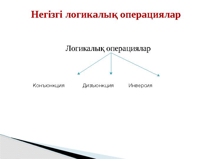 Логикалық операциялар Конъюнкция Дизъюнкция Инверсия