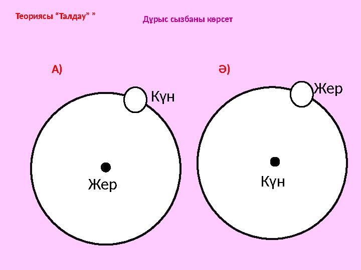 Жер Күн Жер КүнТеориясы “Талдау” ” Дұрыс сызбаны көрсет А) Ә)