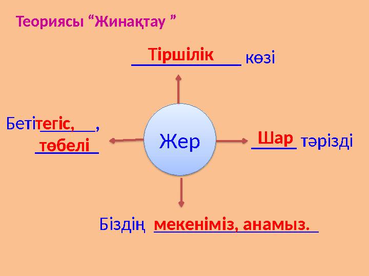 Жер____________ көзі _____ тәрізді Біздің __________________Беті ______ , _______ Тіршілік Шартегіс, төбелі мек