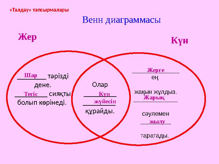 «Талдау» тапсырмалары Венн диаграммасы Жер Күн ________ тәрізді дене. _________ сияқты болып көрінеді. Олар _________ ___