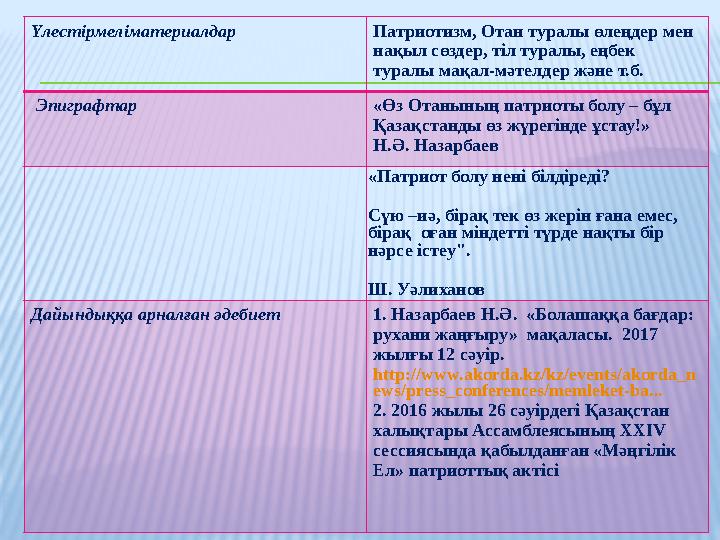 Үлестірмеліматериалдар Патриотизм, Отан туралы өлеңдер мен нақыл сөздер, тіл туралы, еңбек туралы мақал-мәтелдер және т.б. Э