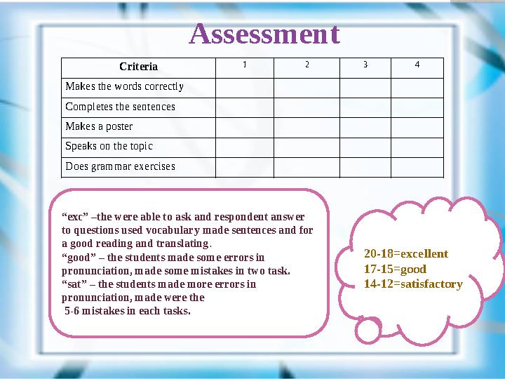Assessment 20-18=excellent 17-15=good 14-12=satisfactory “exc” –the were able to ask and respondent answer to questions used v