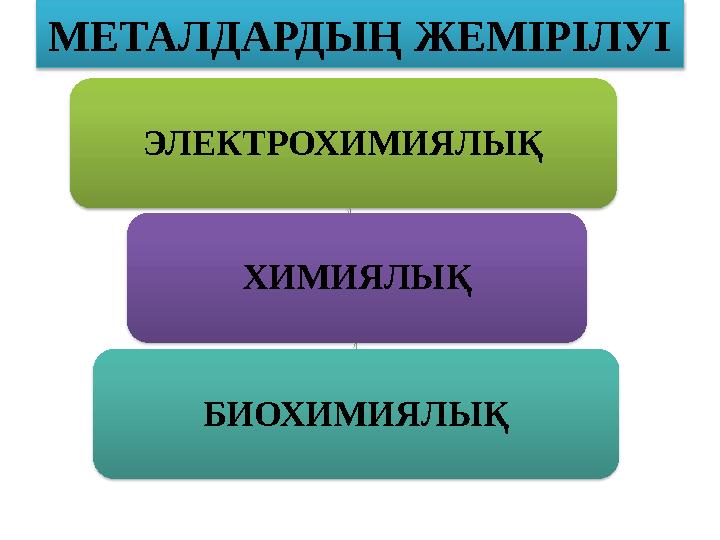 МЕТАЛДАРДЫҢ ЖЕМІРІЛУІ ЭЛЕКТРОХИМИЯЛЫҚ БИОХИМИЯЛЫҚ ХИМИЯЛЫҚ