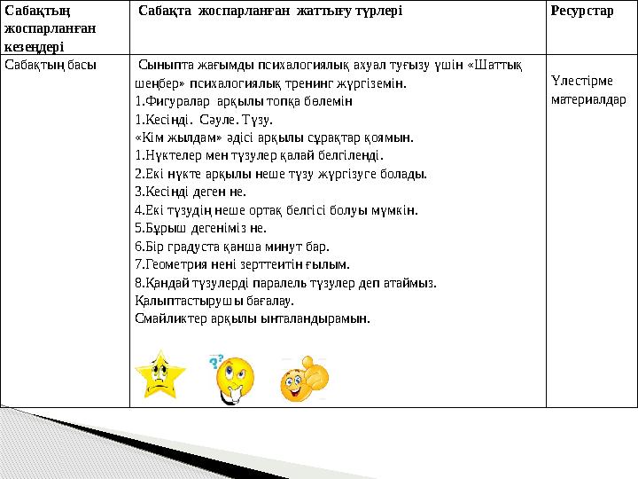 Сабақтың жоспарланған кезеңдері Сабақта жоспарланған жаттығу түрлері Ресурстар Сабақтың басы Сыныпта жағымды психалогия