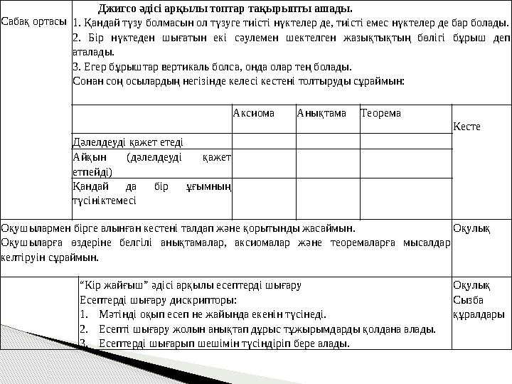 Сабақ ортасы Джигсо әдісі арқылы топтар тақырыпты ашады. 1. Қандай түзу болмасын ол түзуге тиісті нүктелер де, тиісті