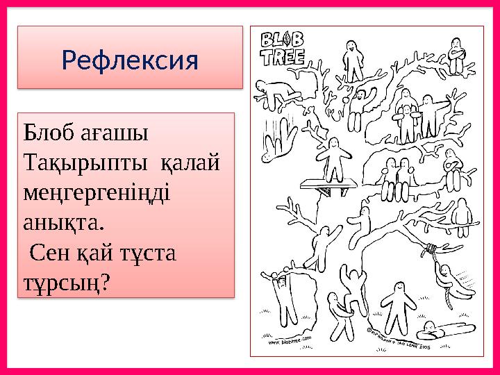 Рефлексия Блоб ағашы Тақырыпты қалай меңгергеніңді анықта. Сен қай тұста тұрсың?
