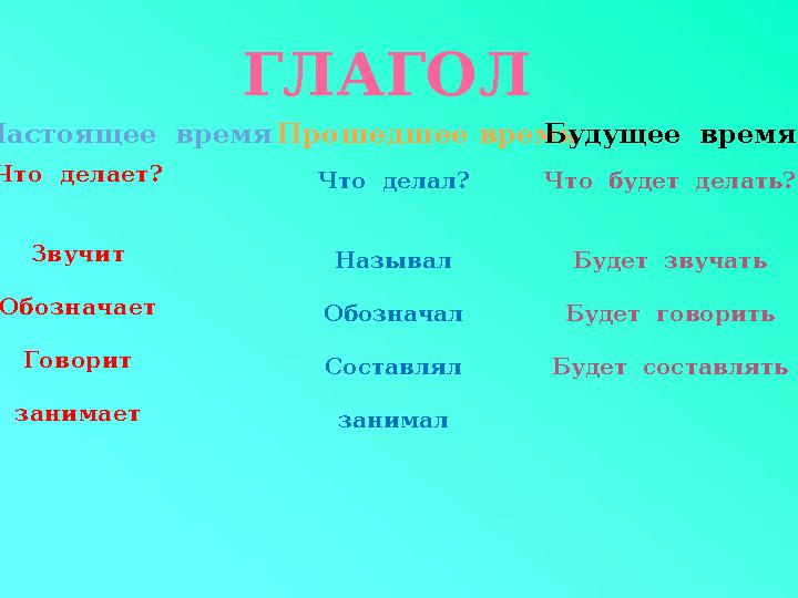 глагол Настоящее время Что делать? Прошедшее время Что делал? Будущее время Что будет делать? Звучит Называл Будет