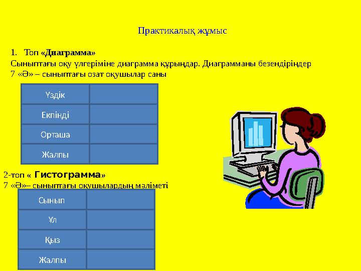 Практикалық жұмыс 1.Топ «Диаграмма» Сыныптағы оқу үлгеріміне диаграмма құрыңдар. Диаграмманы безендіріңдер 7 «Ә» – сыныптағы