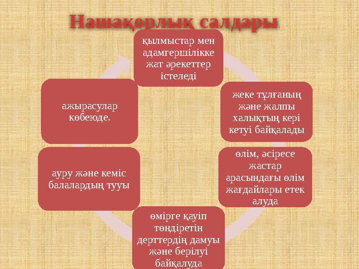 Нашақорлық салдары . қылмыстар мен адамгершілікке жат әрекеттер істеледі жеке тұлғаның және жалпы халықтың кері кетуі байқ