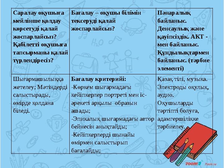 Саралау оқушыға мейлінше қолдау көрсетуді қалай жоспарлайсыз? Қабілетті оқушыға тапсырманы қалай түрлендіресіз? Бағалау –