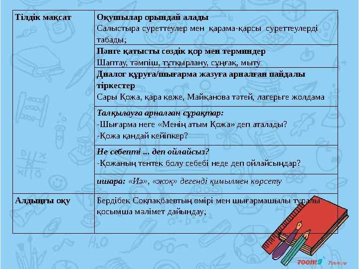 Тілдік мақсат Оқушылар орындай алады Салыстыра суреттеулер мен қарама-қарсы суреттеулерді табады; Пәнге қатысты сөздік қор ме