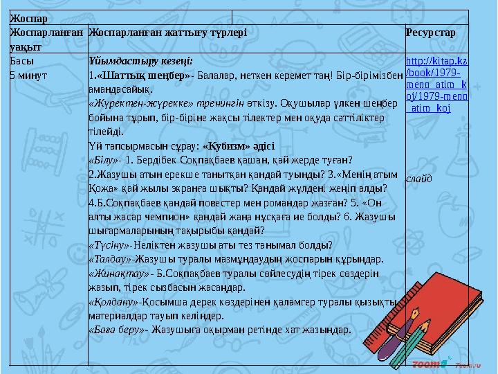 Жоспар Жоспарланған уақыт Жоспарланған жаттығу түрлері Ресурстар Басы 5 минут Ұйымдастыру кезеңі: 1 .«Шаттық шеңбер»- Балалар,