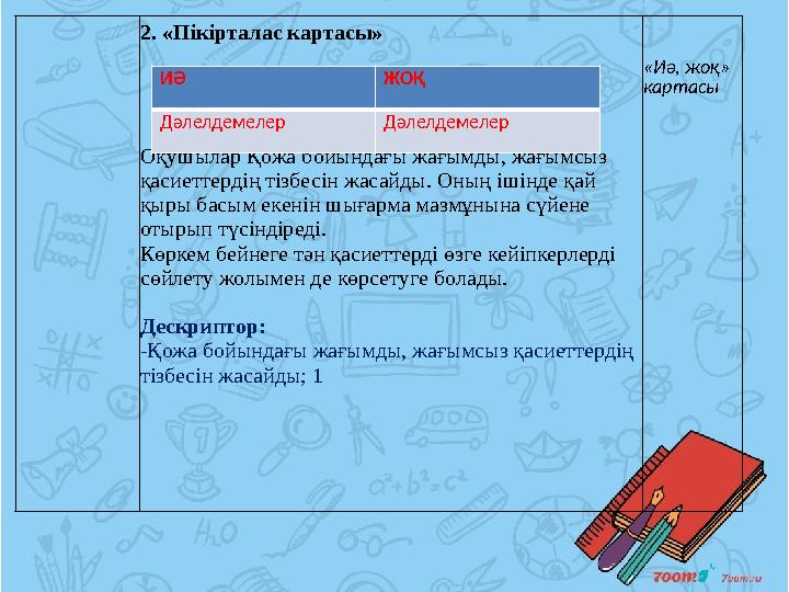 2. «Пікірталас картасы» Оқушылар Қожа бойындағы жағымды, жағымсыз қасиеттердің тізбесін жасайды. Оның ішінде қай қыры басым ек