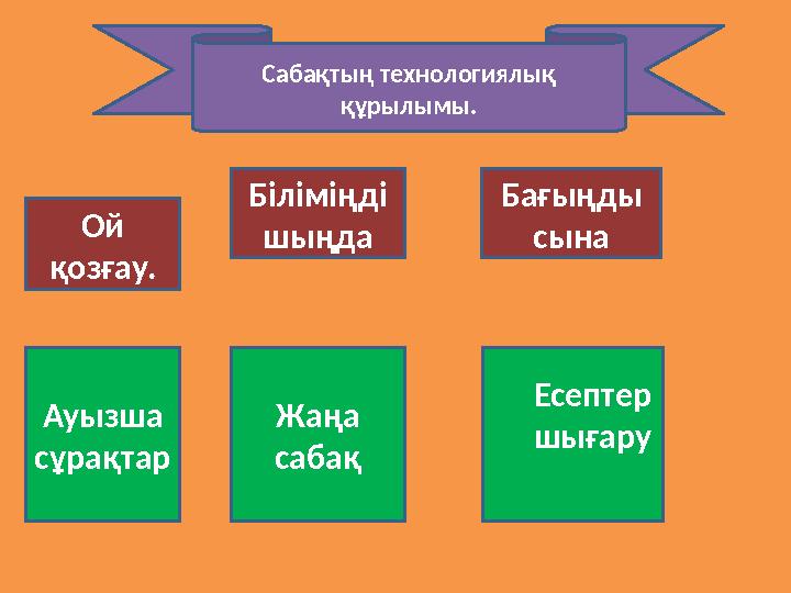 Сабақтың технологиялық құрылымы. Ой қозғау. Ауызша сұрақтар Жаңа сабақ Есептер шығару Біліміңді шыңда Бағыңды сына