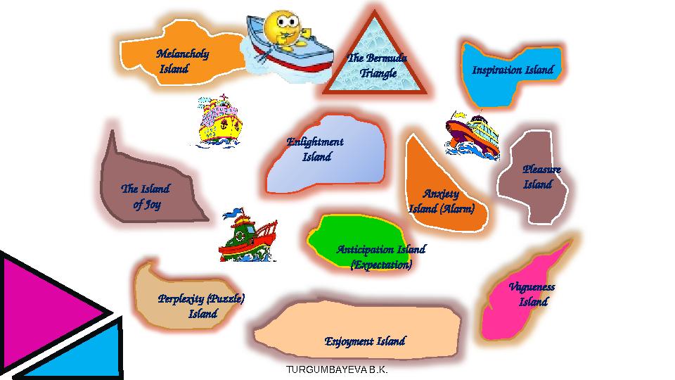 The Bermuda Triangle Inspiration Island Melancholy Island Anticipation Island (Expectation) Anxiety Island (Alarm) V