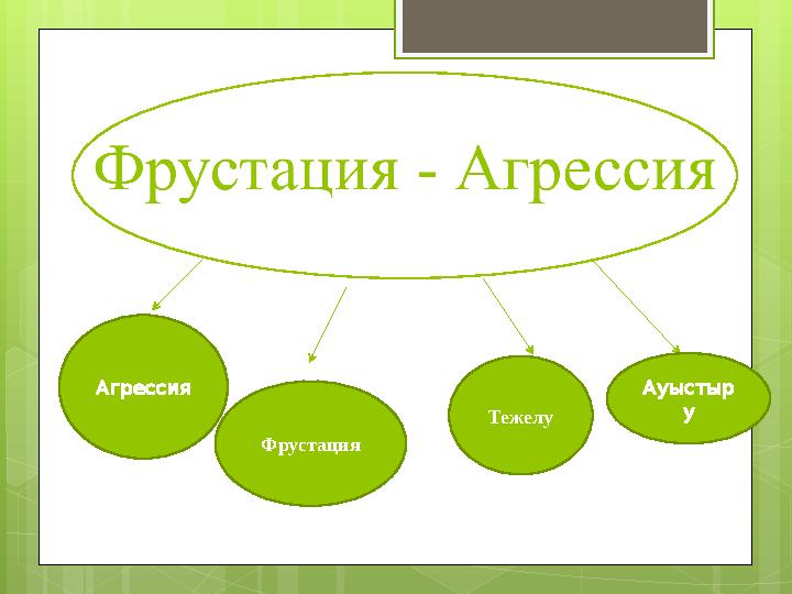 Агрессия Фрустация Тежелу Ауыстыр у