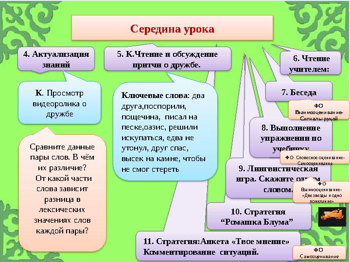 Середина урока 4. Актуализация знаний К. Просмотр видеоролика о дружбе Сравните данные пары слов. В чём их различие?