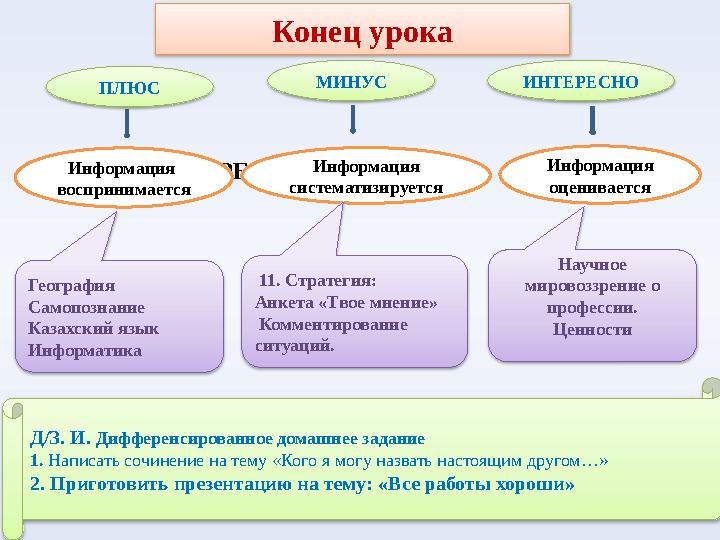 РЕФЛЕКСИЯ УРОКА Информация воспринимается Информация систематизируется Информация оценивается Д/З. И. Дифференсированное до