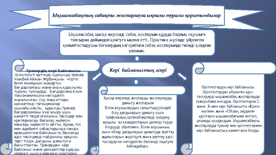 Ықшамсабақтың сабақты жоспарлауға ықпалы туралы қорытындылар Ықшамсабақ қысқа мерзімді сабақ жоспарын құруда барлық оқушыға тап