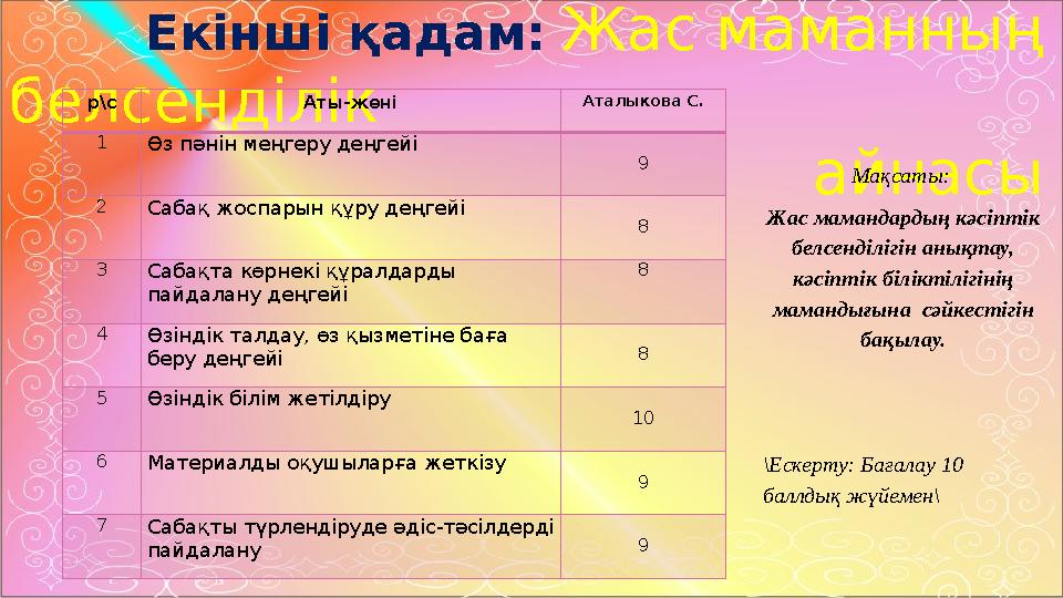 Екінші қадам: Жас маманның белсенділік айнасы р\с Аты-жөні Аталыкова С. 1 Өз пәнін меңг