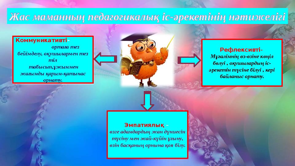 Коммуникативті - ортаға тез бейімделу, оқушылармен тез тіл табысып,ұжыммен жағымды қарым-қатынас