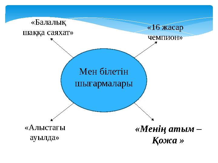 Мен білетін шығармалары «16 жасар чемпион» «Алыстағы ауылда» «Балалық шаққа саяхат» «Менің атым – Қожа »
