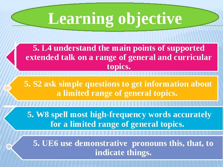Learning objective 5. L4 understand the main points of supported extended talk on a range of general and curricular topics. 5.