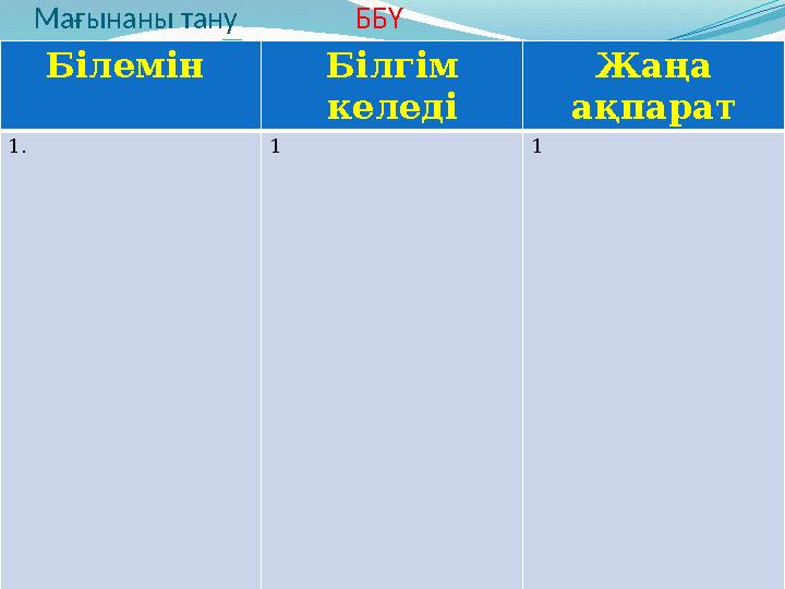 Білемін Білгім келеді Жаңа ақпарат 1. 1 1 Мағынаны тану ББҮ