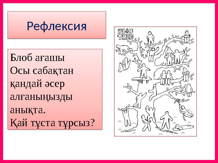 Рефлексия Блоб ағашы Осы сабақтан қандай әсер алғаныңызды анықта. Қай тұста тұрсыз?
